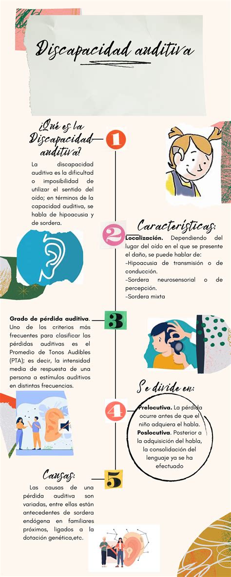 Infografía comparativa de estadísticas sobre discapacidad auditiva en Chile con datos históricos y actuales, resaltando el número de personas afectadas y la disponibilidad de recursos de apoyo.