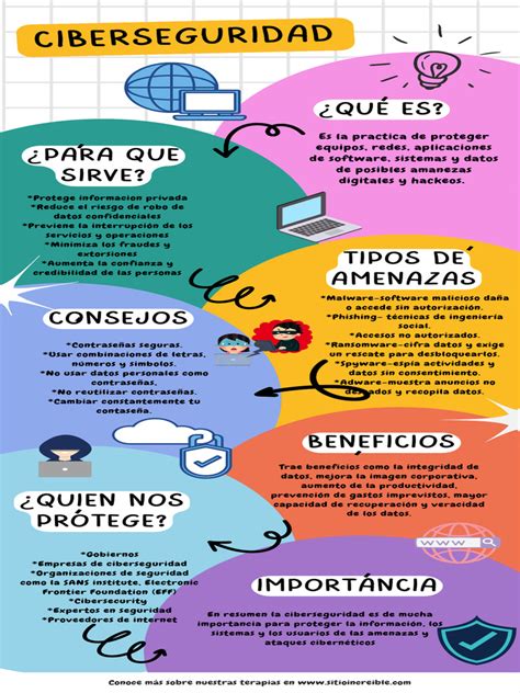 infografía sobre estadísticas de ciberseguridad y vulnerabilidad de usuarios