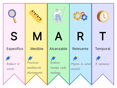 Esquema de los objetivos y áreas de acción de SENAMA