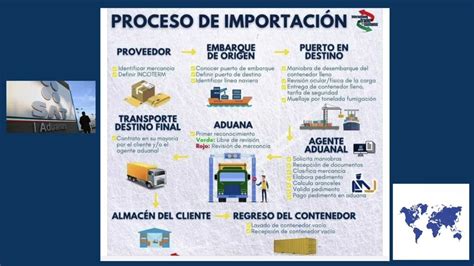 Esquema de proceso de importación de vehículos con beneficios aduaneros