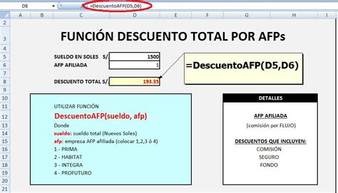 Infografía: cómo se calcula la comisión de la AFP sobre el sueldo bruto