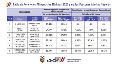 Tabla comparativa: porcentaje de adultos mayores por nacionalidad