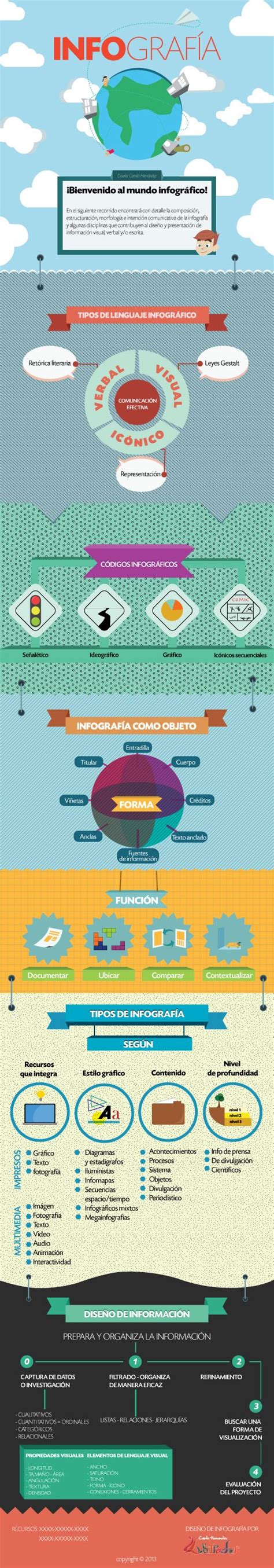 Infografía sobre la estructura de ILC y sus filiales