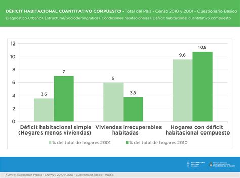 Infografía sobre el déficit habitacional cualitativo y cuantitativo