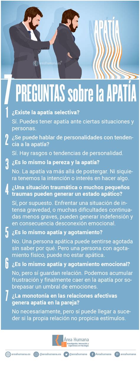Infografía sobre la prevalencia de la apatía en adultos mayores y su relación con enfermedades neurodegenerativas