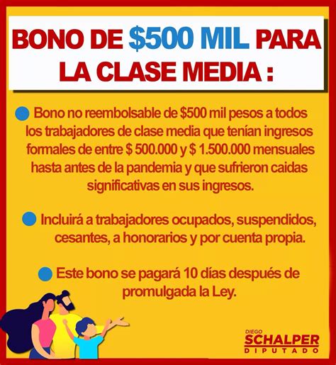 Esquema de los requisitos y montos del Bono Clase Media y Préstamo Solidario