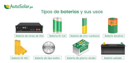 Esquema comparativo de diferentes tipos de baterías para scooters de movilidad