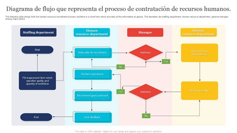 Diagrama de flujo: Proceso de contratación y beneficios fiscales para empresas que cumplen con la ley de cuotas.