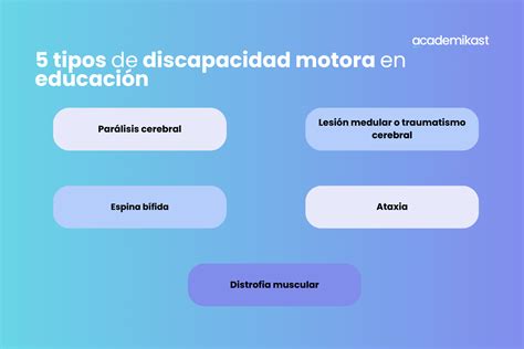 Infografía con los tipos más comunes de discapacidad motora en niños.