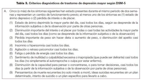Diagrama de flujo: Criterios diagnósticos clave para la depresión mayor según el DSM-5