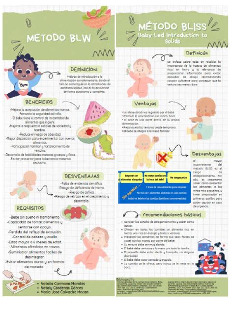Infografía comparativa entre BLW y alimentación tradicional