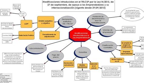 Esquema de la Ley 20.422 y sus implicaciones para la educación superior