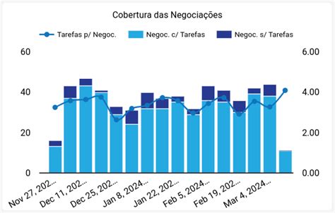 Gráfico comparativo de cobertura de becas Bicentenario, Juan Gómez Millas y Nuevo Milenio