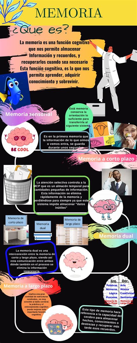 Infografía de actividades para el mantenimiento cognitivo en residencias