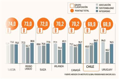 Gráfico comparativo de los sistemas de pensiones en Chile antes y después de 1981