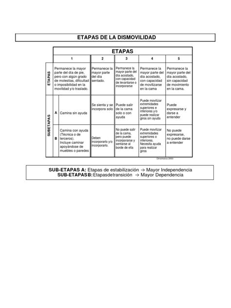 Esquema comparativo entre el concepto tradicional de