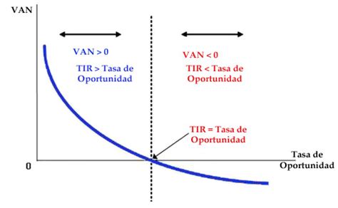 Gráfico de la relación entre TIR y el valor de la letra hipotecaria