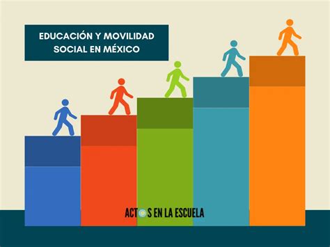 Gráfico que muestra la distribución de la movilidad social en España