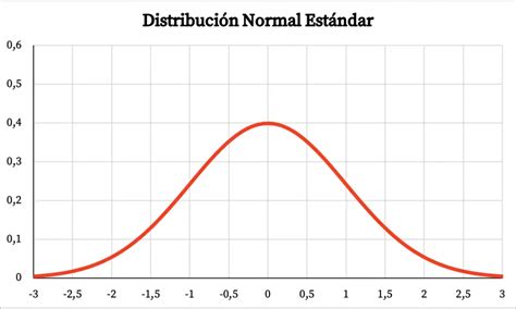 Gráfico de distribución de pensionados por modalidad y rangos de ingresos