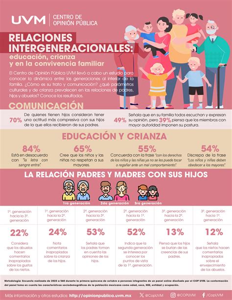 Infografía mostrando los beneficios mutuos de las relaciones intergeneracionales