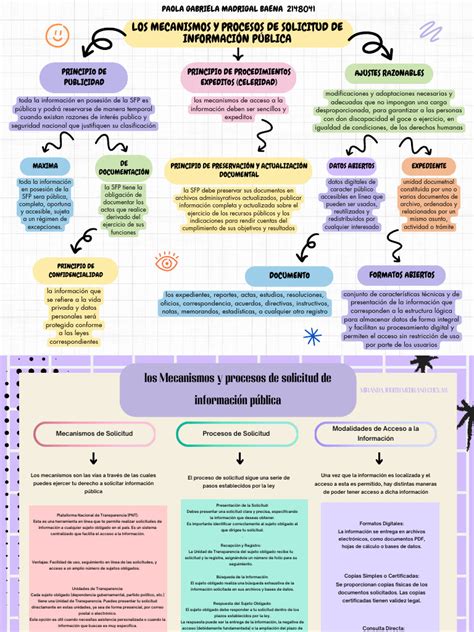 Infografía explicativa sobre los procesos de solicitud de beneficios funerarios en instituciones de previsión social.
