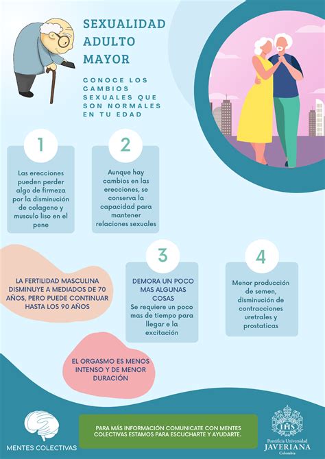 Infografía sobre los cambios fisiológicos en la sexualidad de adultos mayores
