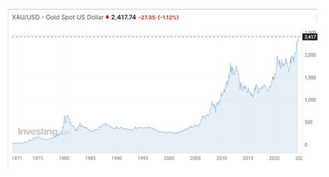 Gráfico comparativo de la siniestralidad del SIS en los últimos 10 años.