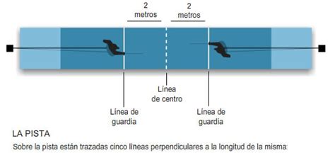 Diagrama de la pista de esgrima adaptada con medidas