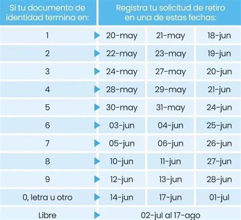 Esquema de un centro de servicios AFP Capital con horario extendido