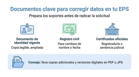 Infografía mostrando los documentos necesarios para la credencial DGAC