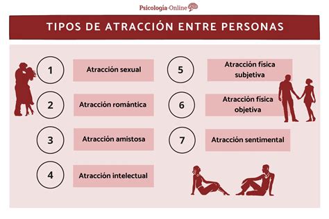 Esquema de las razones psicológicas y sociales detrás de la atracción por personas con diferencia de edad