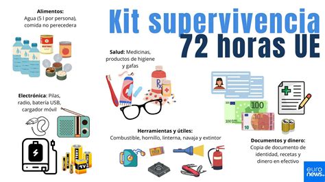 Esquema de un kit de emergencia para personas mayores, con iconos de medicamentos, ropa y documentos.