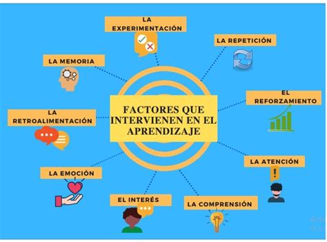 Esquema de los factores que intervienen en la evaluación de la discapacidad