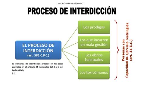esquema del proceso legal para la declaración de interdicción