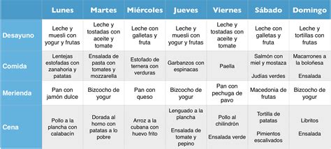 Infografía mostrando un plan de comidas balanceado para adultos mayores