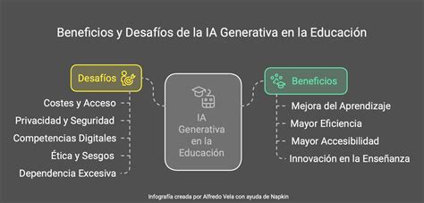 Infografía sobre los beneficios y desafíos del rol de abuelos