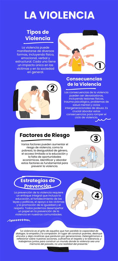 infografía sobre la transfobia y casos de violencia