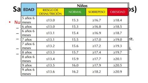 Tabla comparativa de indicadores de salud en diferentes grupos etarios