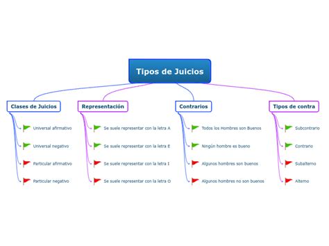 Esquema de los tipos de juicios de interdicción en Chile (ordinario vs. voluntario)