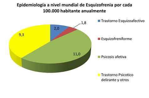 Infografía: Estadísticas clave sobre la prevalencia de la esquizofrenia a nivel mundial