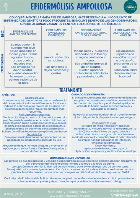 Tabla comparativa de los tipos de epidermólisis ampollosa y sus características principales