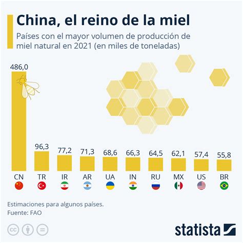 Infografía general del sistema de producción de miel, mostrando la interconexión de factores clave.