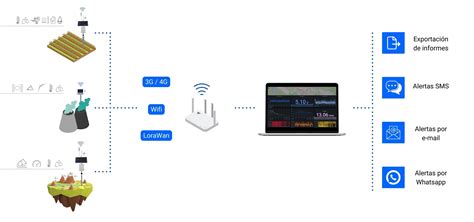 Colmena inteligente equipada con sensores IoT para monitoreo en tiempo real.