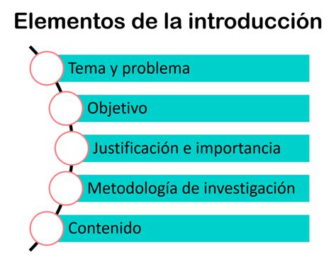 Esquema de la estructura de una introducción de un trabajo de investigación