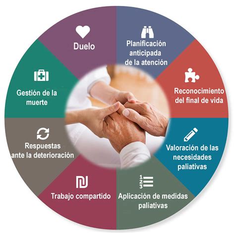 Flujograma de la Planificación de Decisiones Anticipadas