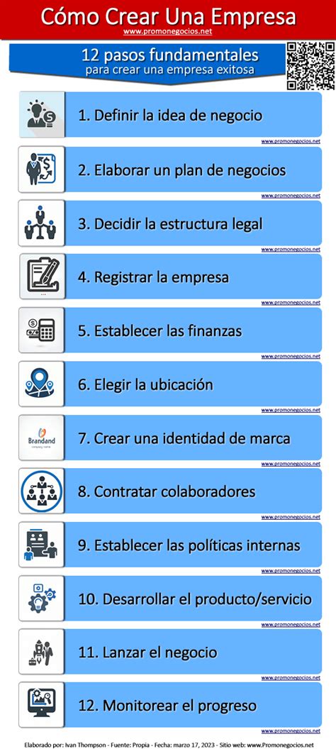 Esquema de pasos recomendados para que una empresa ordinaria integre con éxito a personas con discapacidad