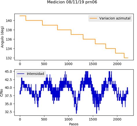 Esquema que muestra la jerarquía: datos (crudos) -> información (procesados y contextualizados) -> conocimiento (aplicación)