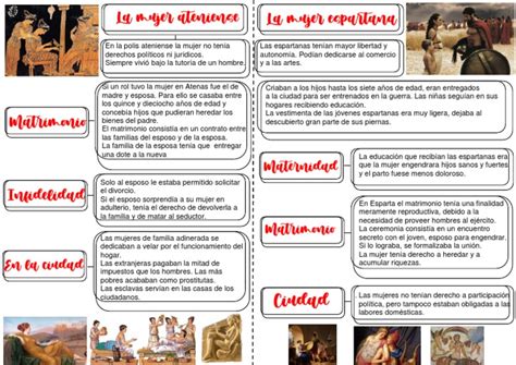 Esquema comparativo de la Gerousia espartana y la Boulé ateniense