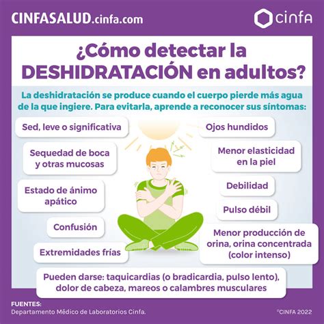 Infografía sobre los síntomas de deshidratación en adultos mayores