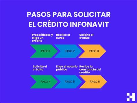 Infografía sobre los pasos para solicitar el Crédito Más Salud en farmacia